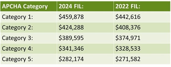 Housing Fee Schedule 2024