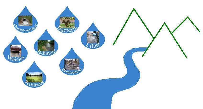 River with Raindrops 