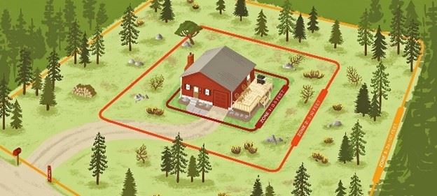 graphic image showing a house and square outline around the house to highlight the defensible space